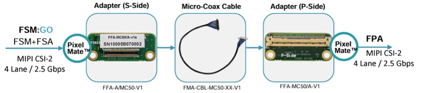 Mechanical Drawing - FRAMOS FFA-MC50-Kit-0.3m Micro-Coax Cable Kit